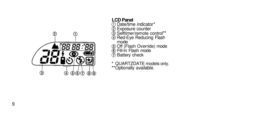 Olympus 80S manual LCD Panel 