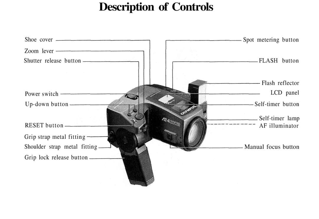 Olympus AZ-4 Zoom manual Description of Controls 