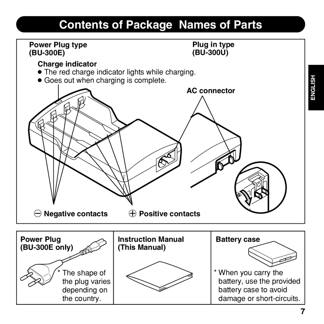 Olympus BU-300 instruction manual Contents of Package Names of Parts 