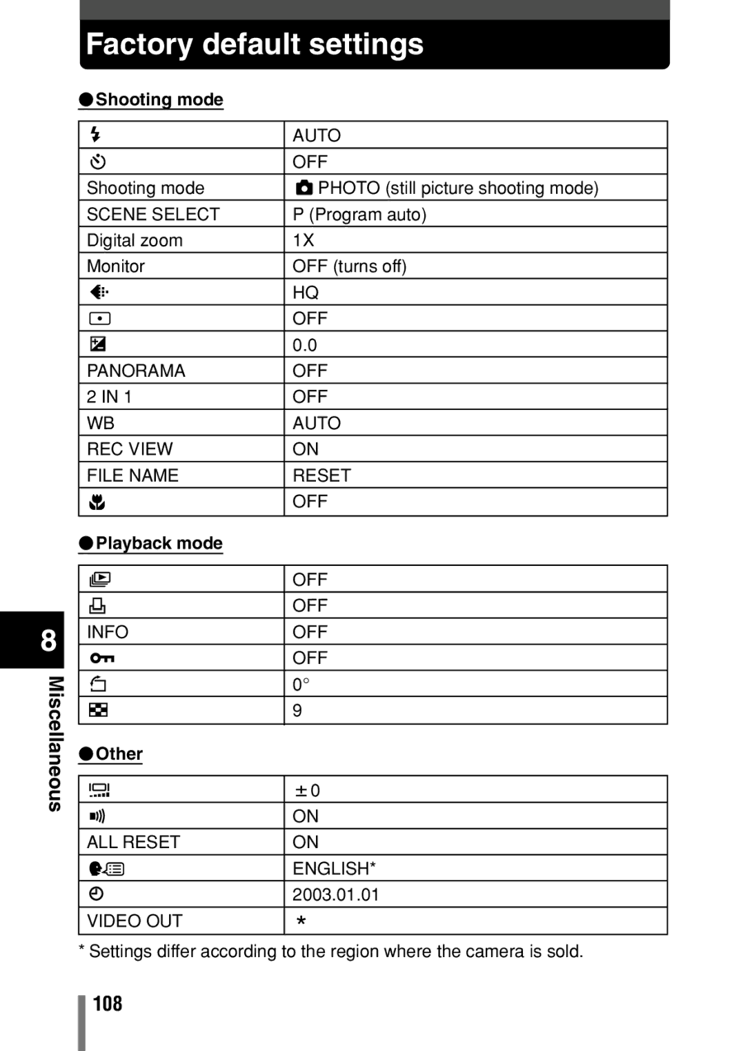 Olympus C-150 quick start Factory default settings, 108,  Shooting mode,  Playback mode,  Other 