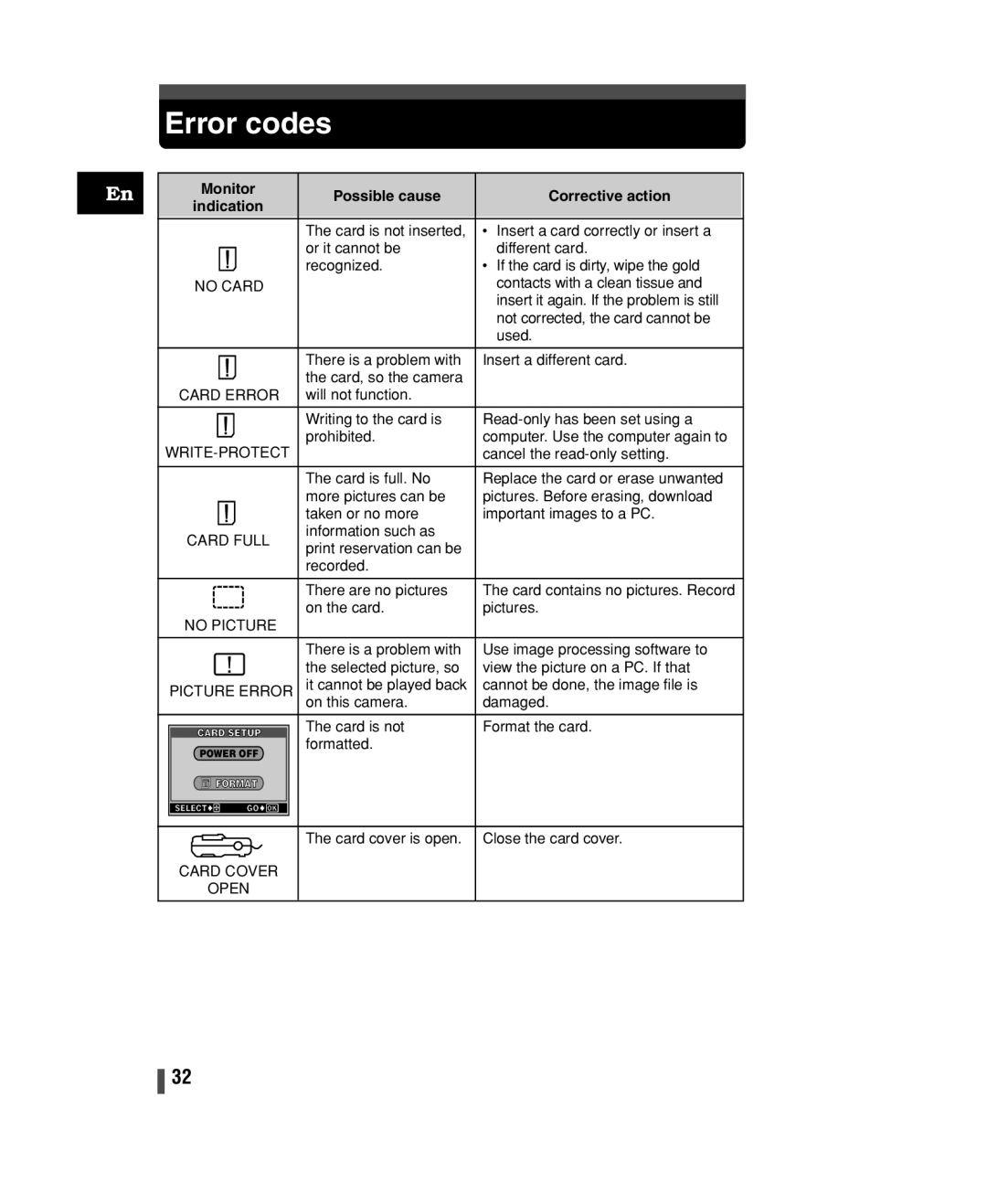 Olympus C-150 quick start Error codes, Monitor Possible cause Corrective action Indication 