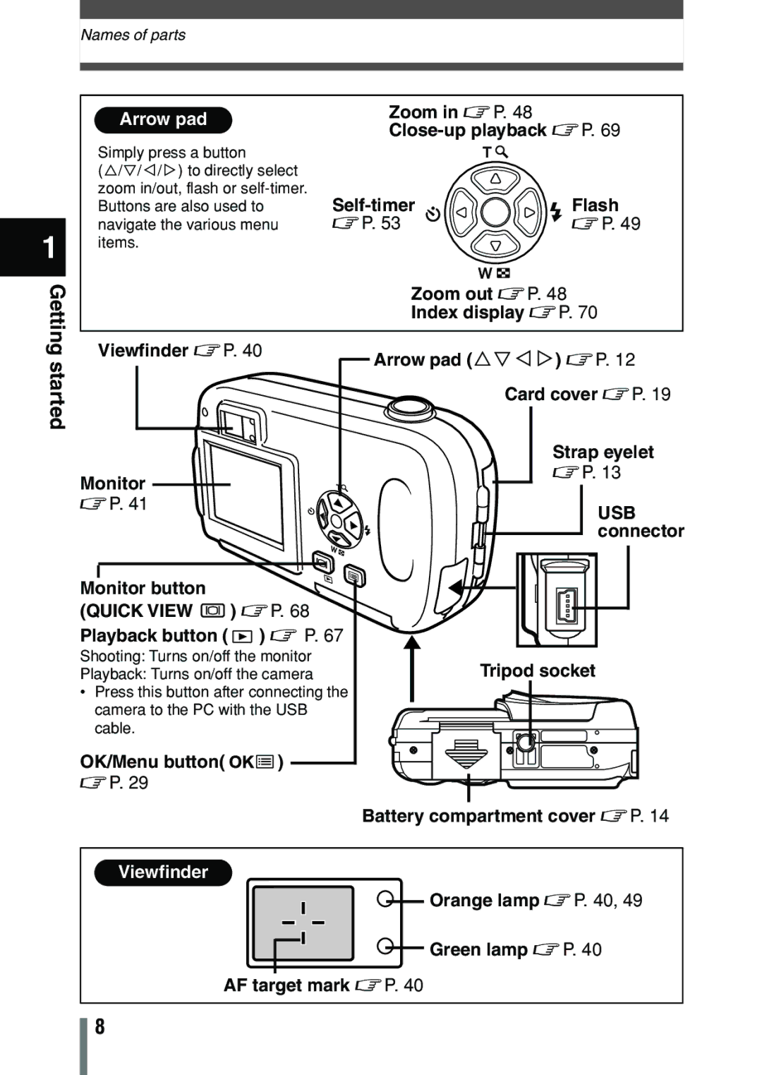 Olympus C-150 quick start Usb, Quick View 