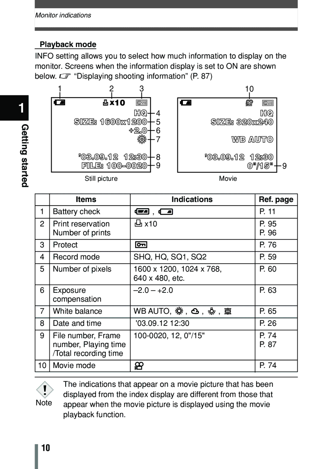 Olympus C-150 quick start Playback mode, Items Indications Ref 