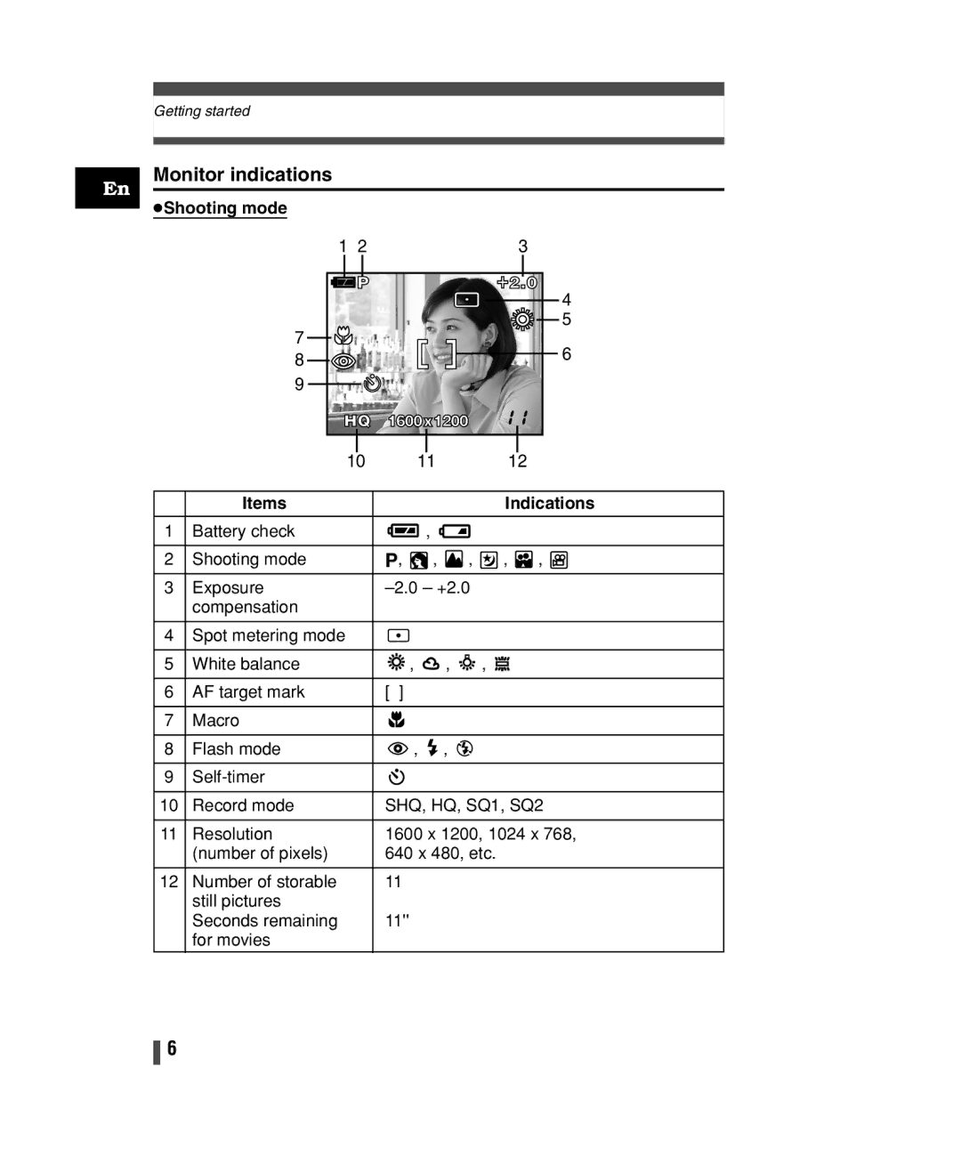 Olympus C-150 quick start Monitor indications, Shooting mode +2.0 1600x1200 Items Indications 