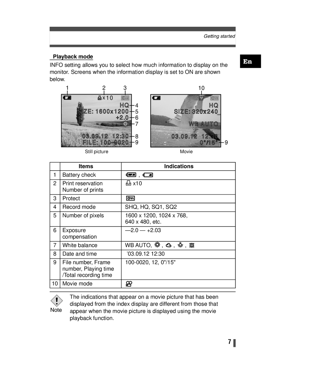 Olympus C-150 quick start Playback mode, Items Indications 