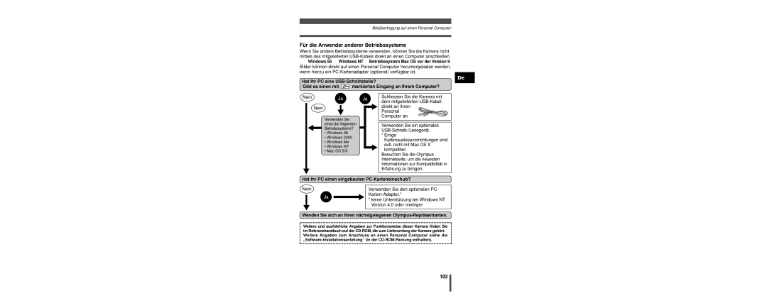 Olympus C-160 manual Für die Anwender anderer Betriebssysteme, 103, Hat Ihr PC einen eingebauten PC-Karteneinschub? 