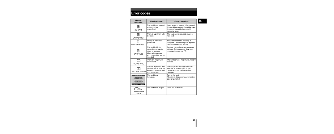 Olympus C-160 manual Error codes, Monitor Possible cause Corrective action Indication 