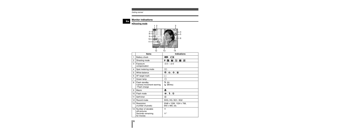 Olympus C-160 manual Monitor indications, Shooting mode +2.0, Items Indications, SHQ, HQ, SQ1, SQ2 