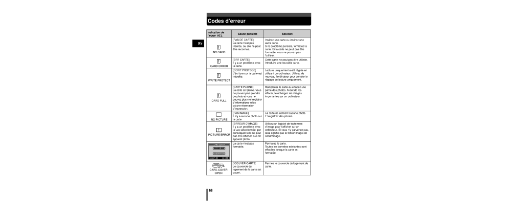 Olympus C-160 manual Codes d’erreur, Indication de Cause possible Solution ’écran ACL 