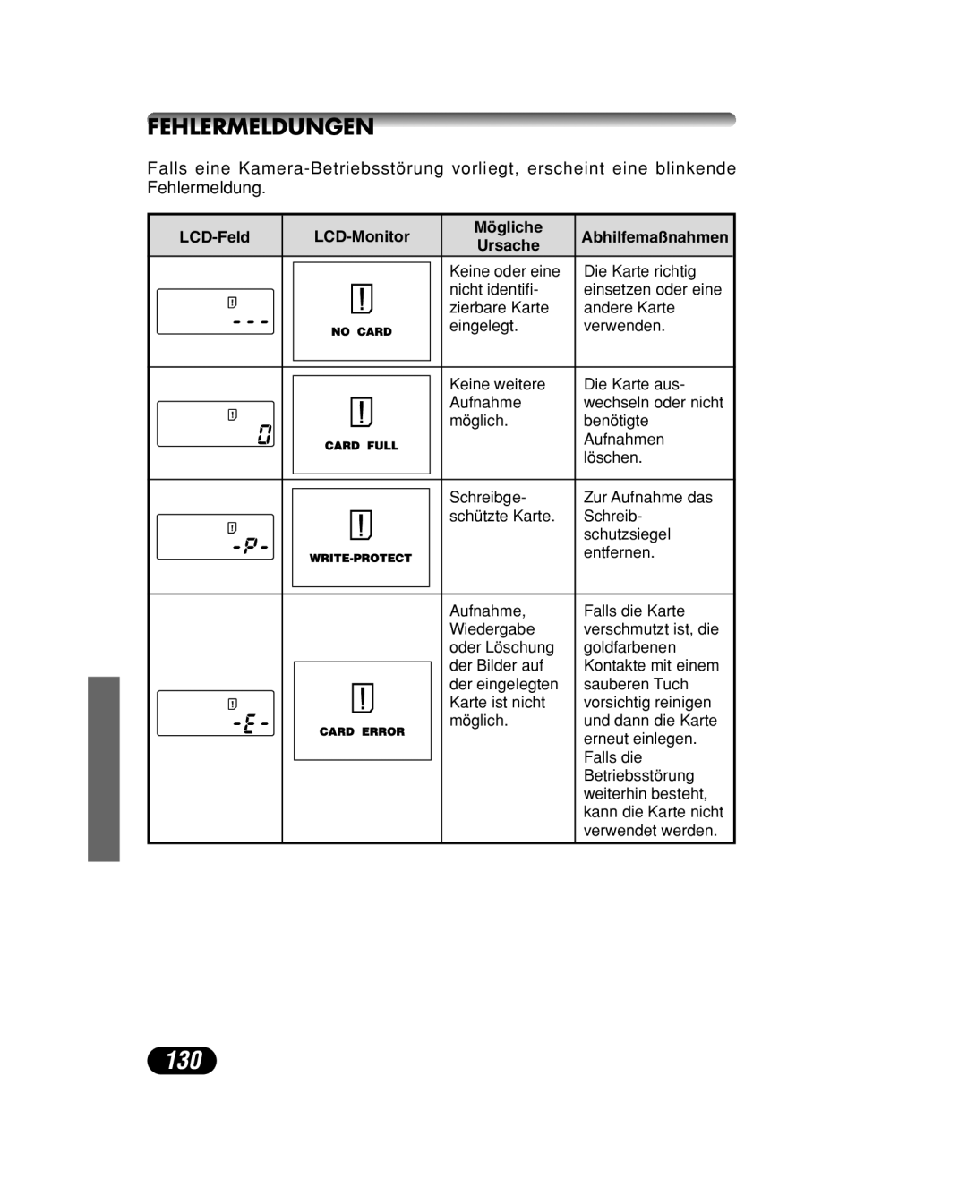 Olympus C-40 ZOOM manual 130, Fehlermeldungen, LCD-Feld LCD-Monitor Mögliche, Ursache 