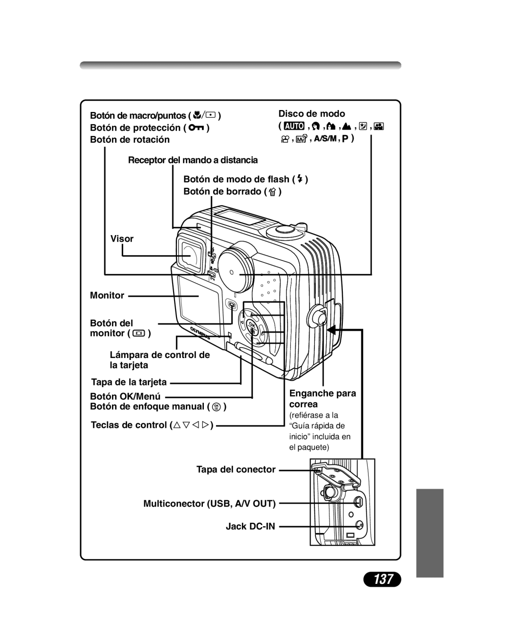 Olympus C-40 ZOOM manual 137, Tapa del conector Multiconector USB, A/V OUT Jack DC-IN 