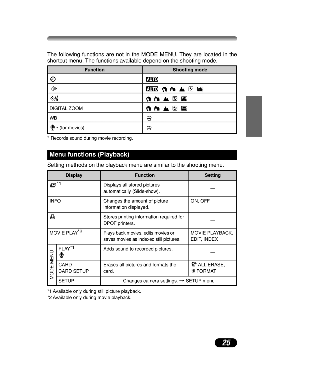 Olympus C-40 ZOOM manual Menu functions Playback, On, Off 