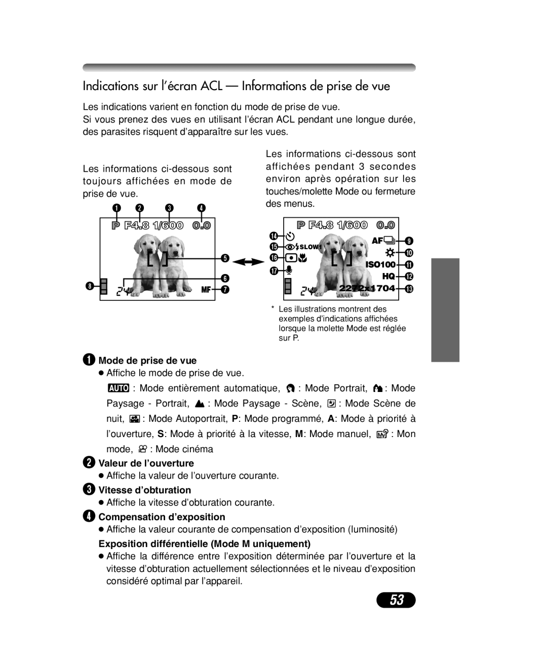 Olympus C-40 ZOOM Indications sur l’écran ACL Informations de prise de vue, Mode de prise de vue, Valeur de l’ouverture 