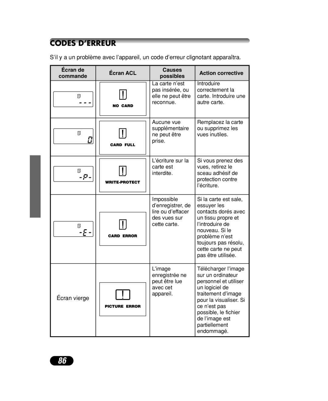 Olympus C-40 ZOOM manual Codes D’ERREUR, Écran de Écran ACL Causes Action corrective, Possibles 