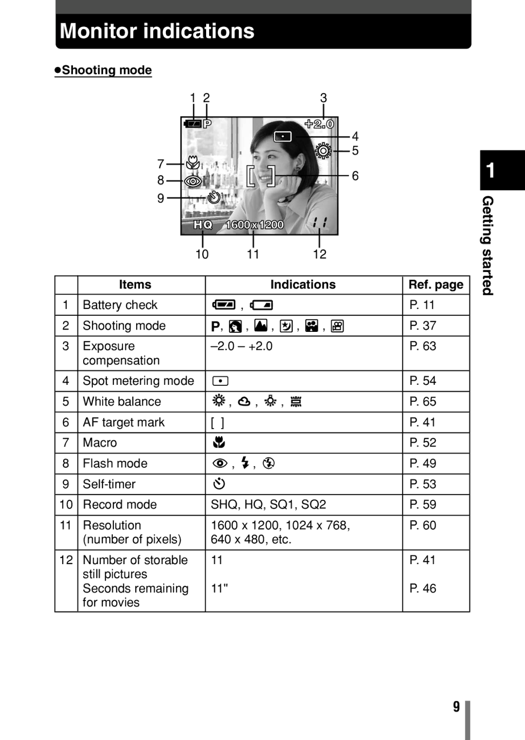 Olympus D390, D-390, C-150 operation manual Monitor indications, +2.0 1600x1200 Items Indications 