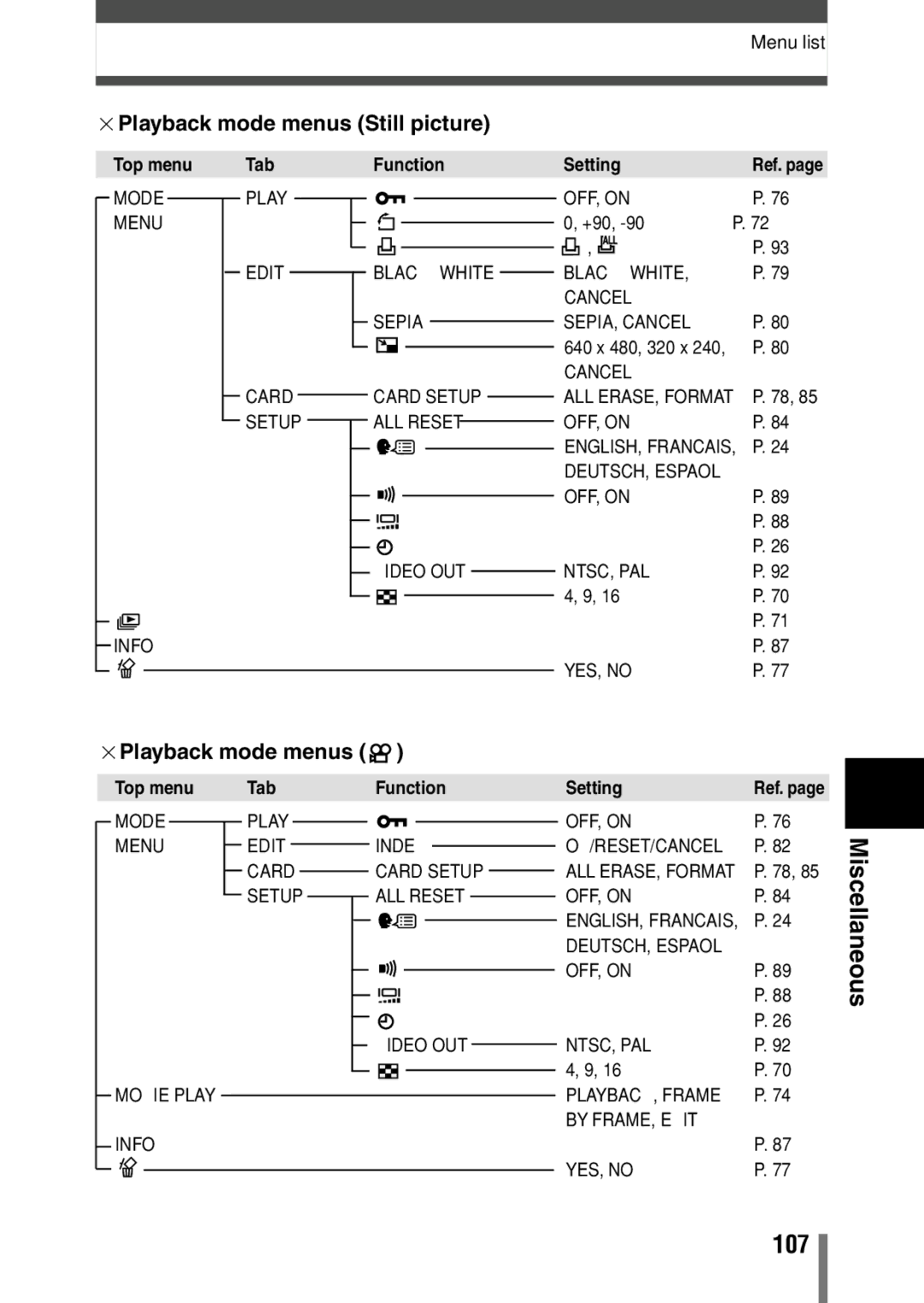 Olympus D-390, D390, C-150 operation manual 107,  Playback mode menus Still picture 