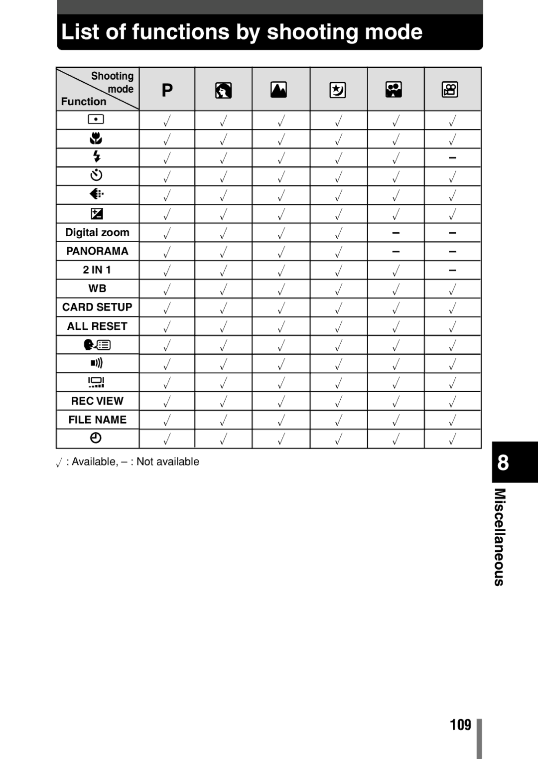 Olympus C-150, D-390, D390 operation manual List of functions by shooting mode, 109 