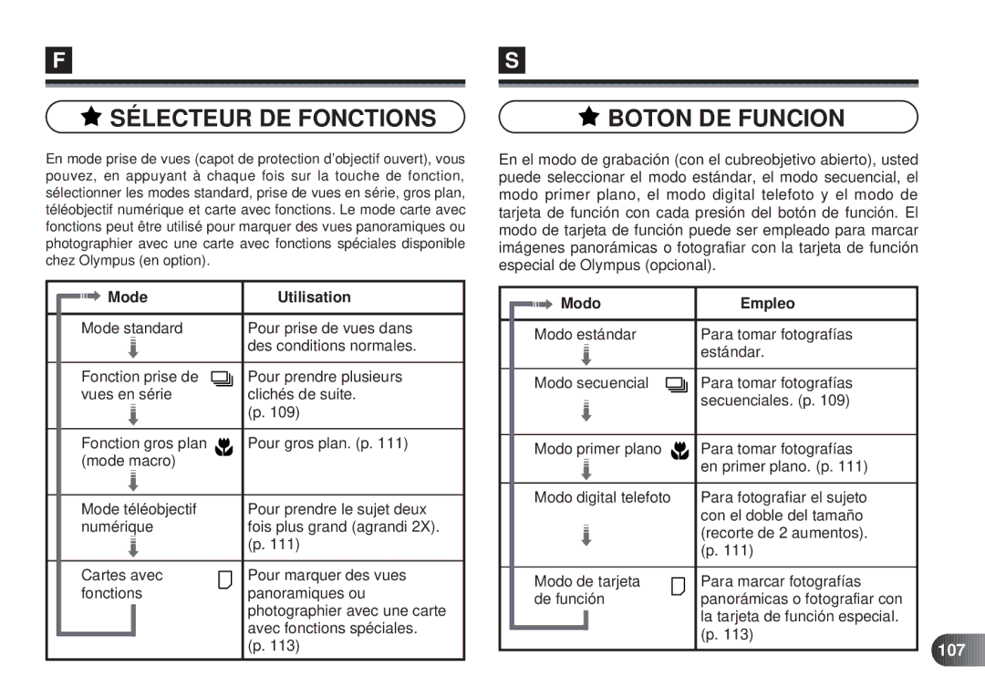 Olympus D-450 manual Mode Utilisation, Modo Empleo, La tarjeta de función especial, 107 