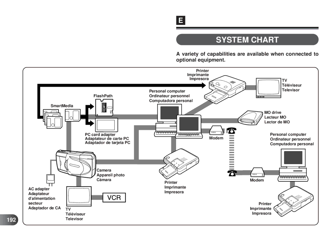 Olympus D-450 manual System Chart, 192 