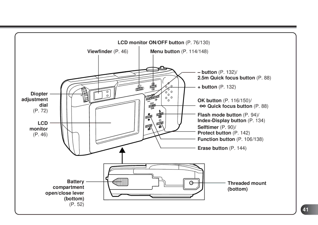 Olympus D-450 manual LCD monitor ON/OFF button P /130 Viewfinder P, OK button P /150 