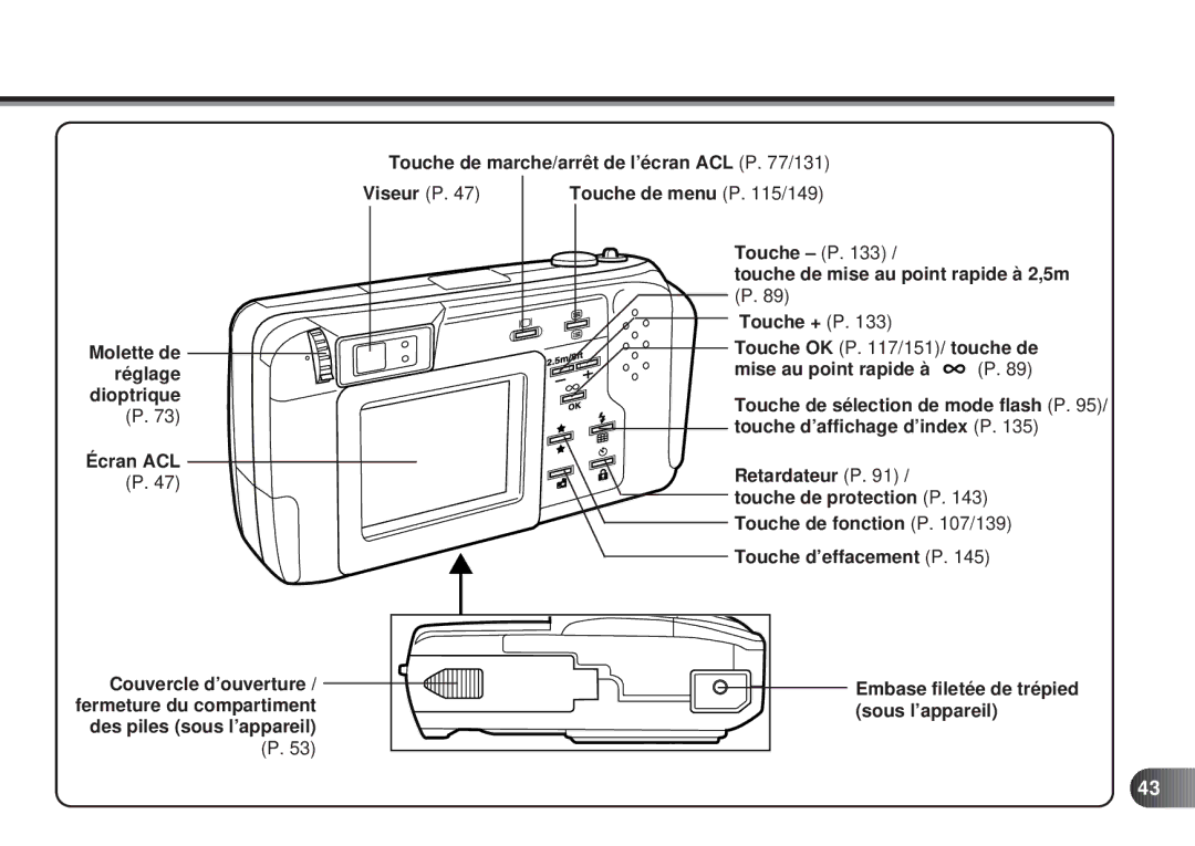 Olympus D-450 manual Touche d’affichage d’index P, Sous l’appareil 