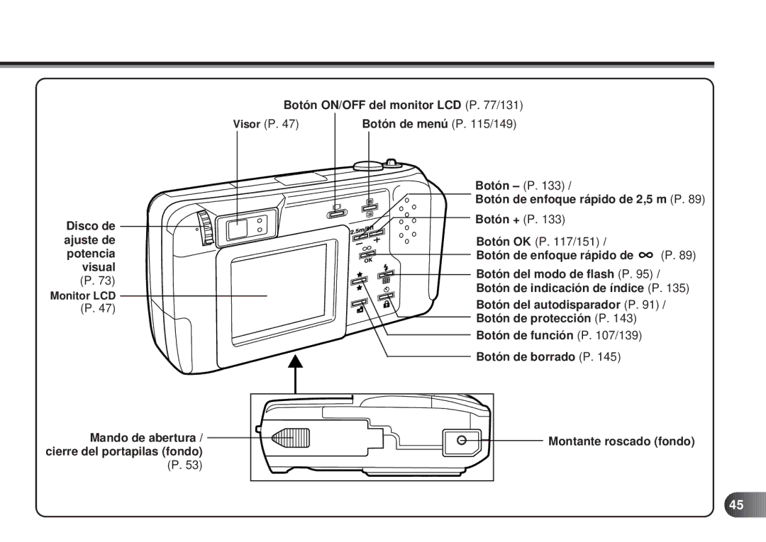 Olympus D-450 manual Visor P 