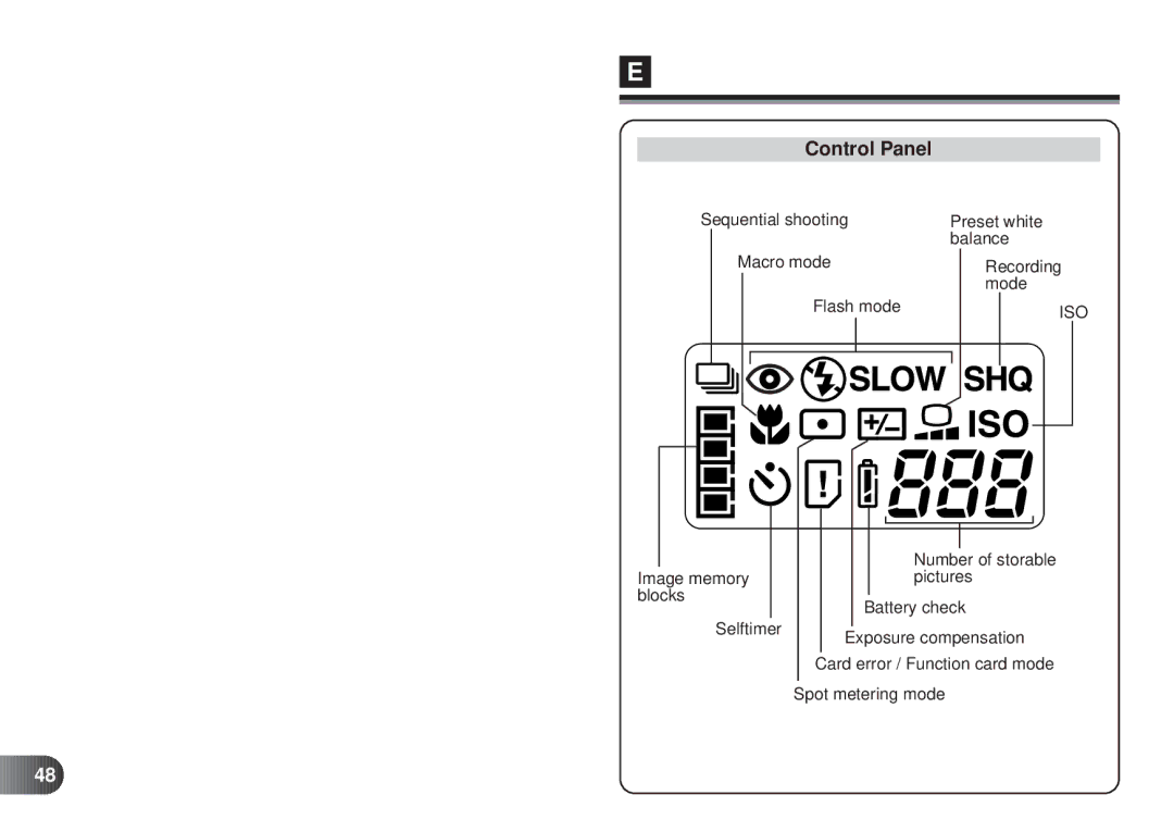 Olympus D-450 manual Control Panel 