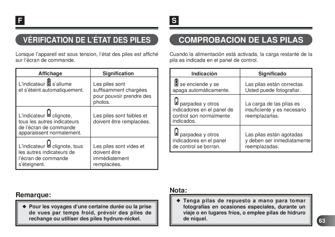 Olympus D-450 manual Vérifica Tion DE L’ÉT AT DES Piles, Comprobacion DE LAS Pilas, Affichage Signification 