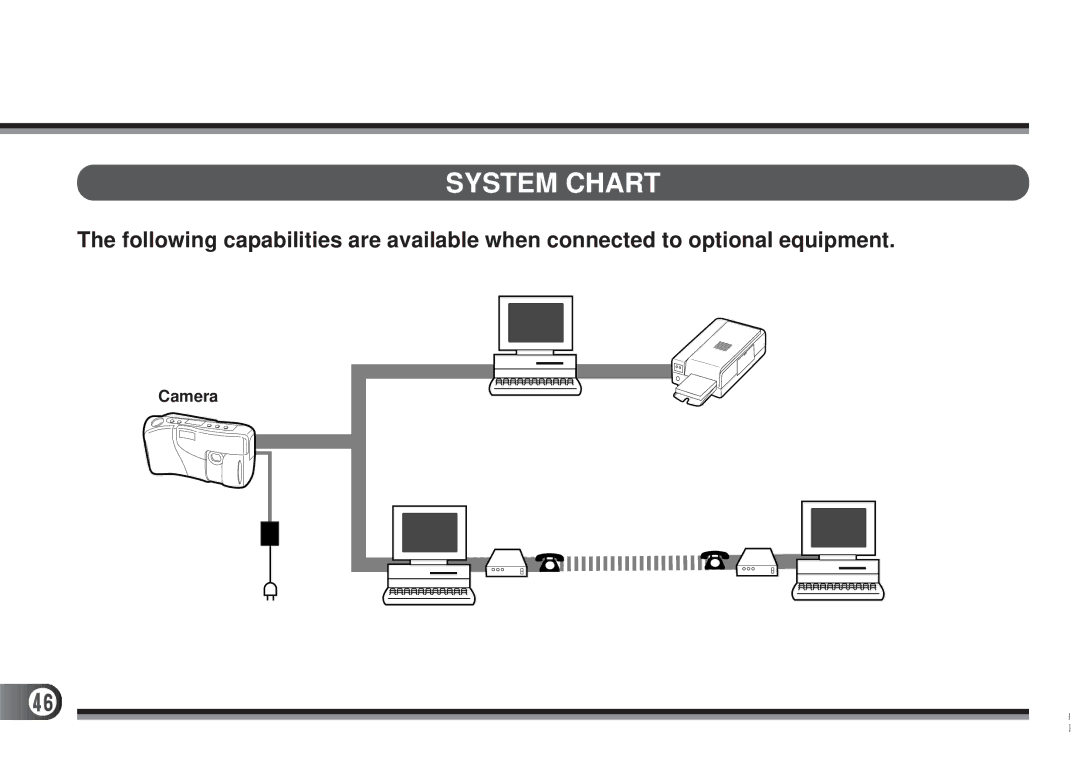 Olympus D200-L, D-300L manual System Chart, Personal computer Camera Printer AC adaptor Modem 