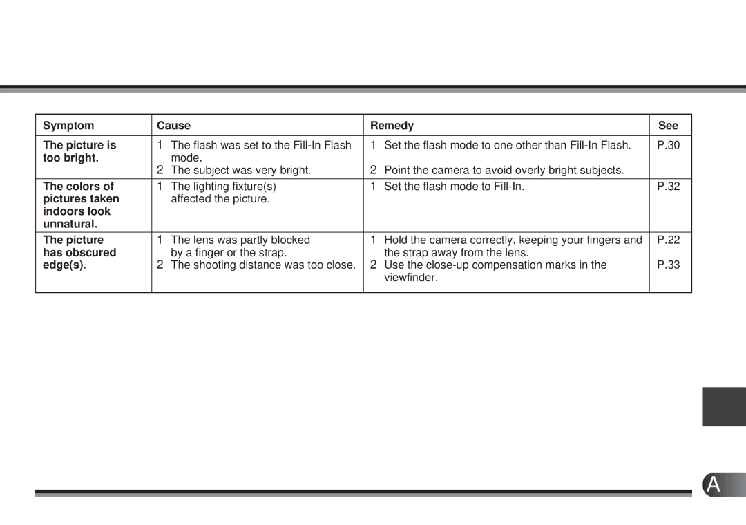 Olympus D-300L, D200-L manual Too bright, Colors, Pictures taken, Indoors look Unnatural Picture, Has obscured, Edges 