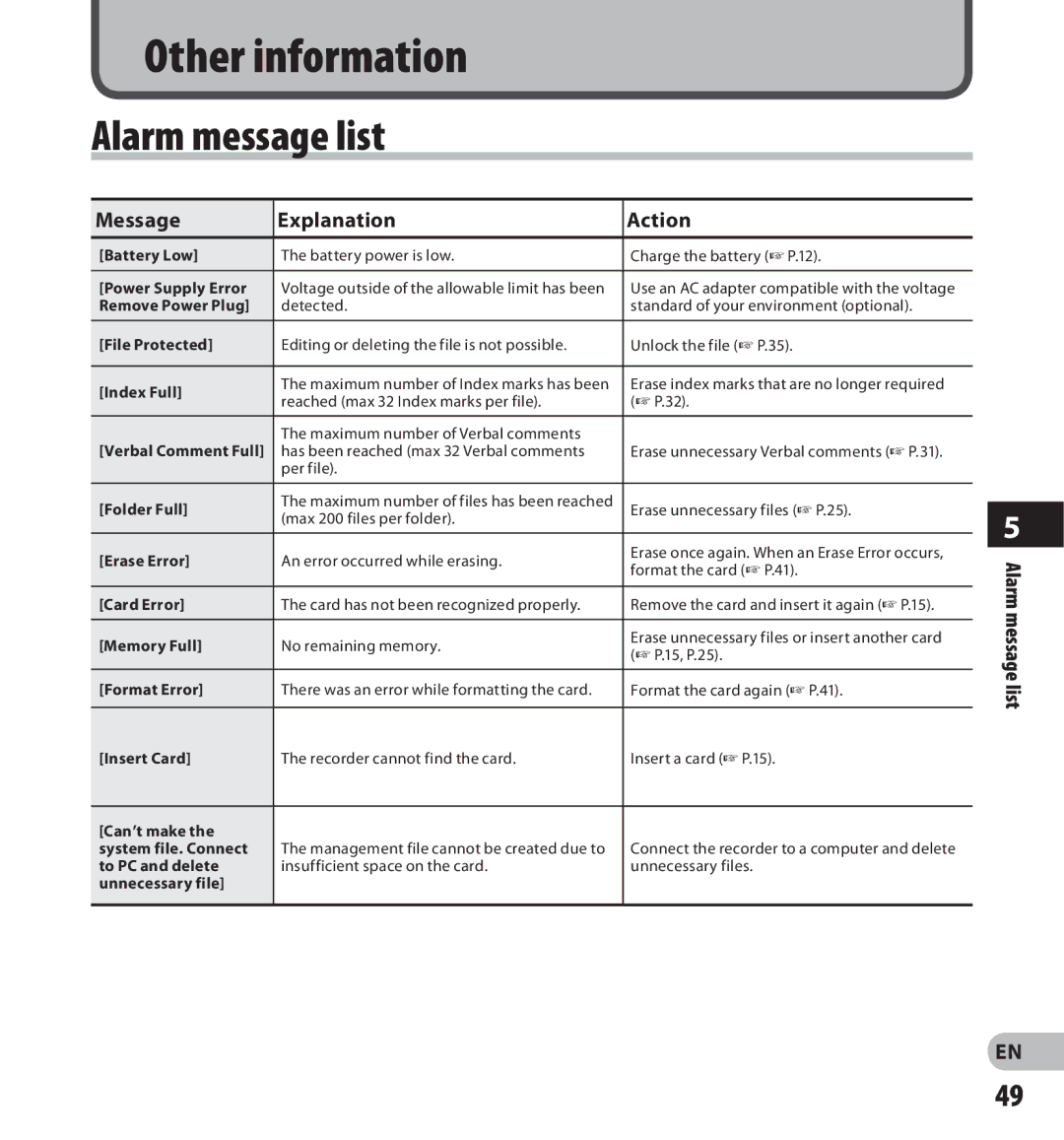 Olympus digital voice recorder manual Alarm message list, Message Explanation Action 