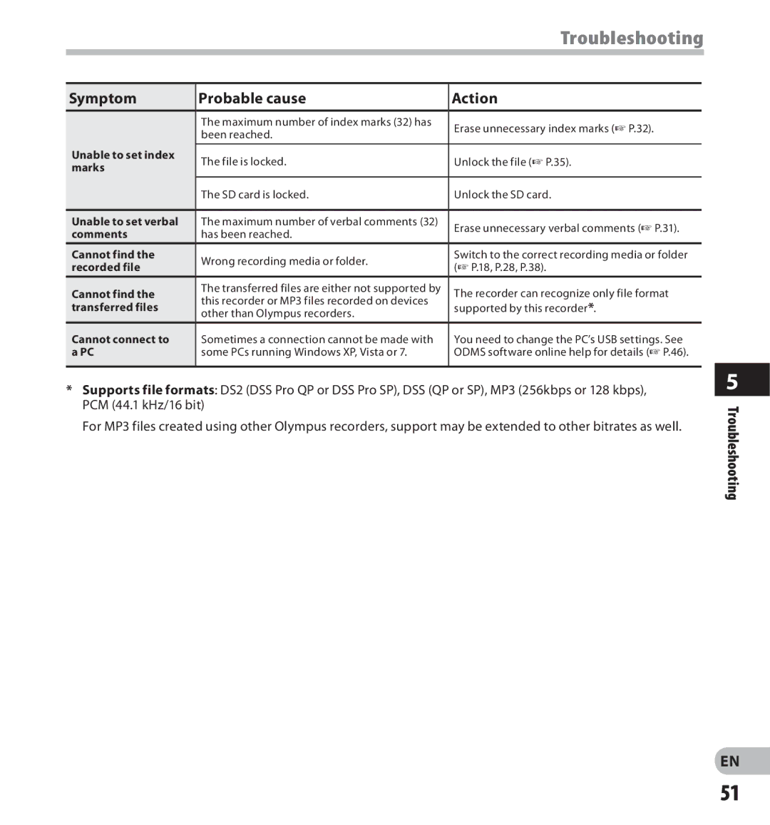 Olympus digital voice recorder manual Troubleshooting, Symptom Probable cause Action 