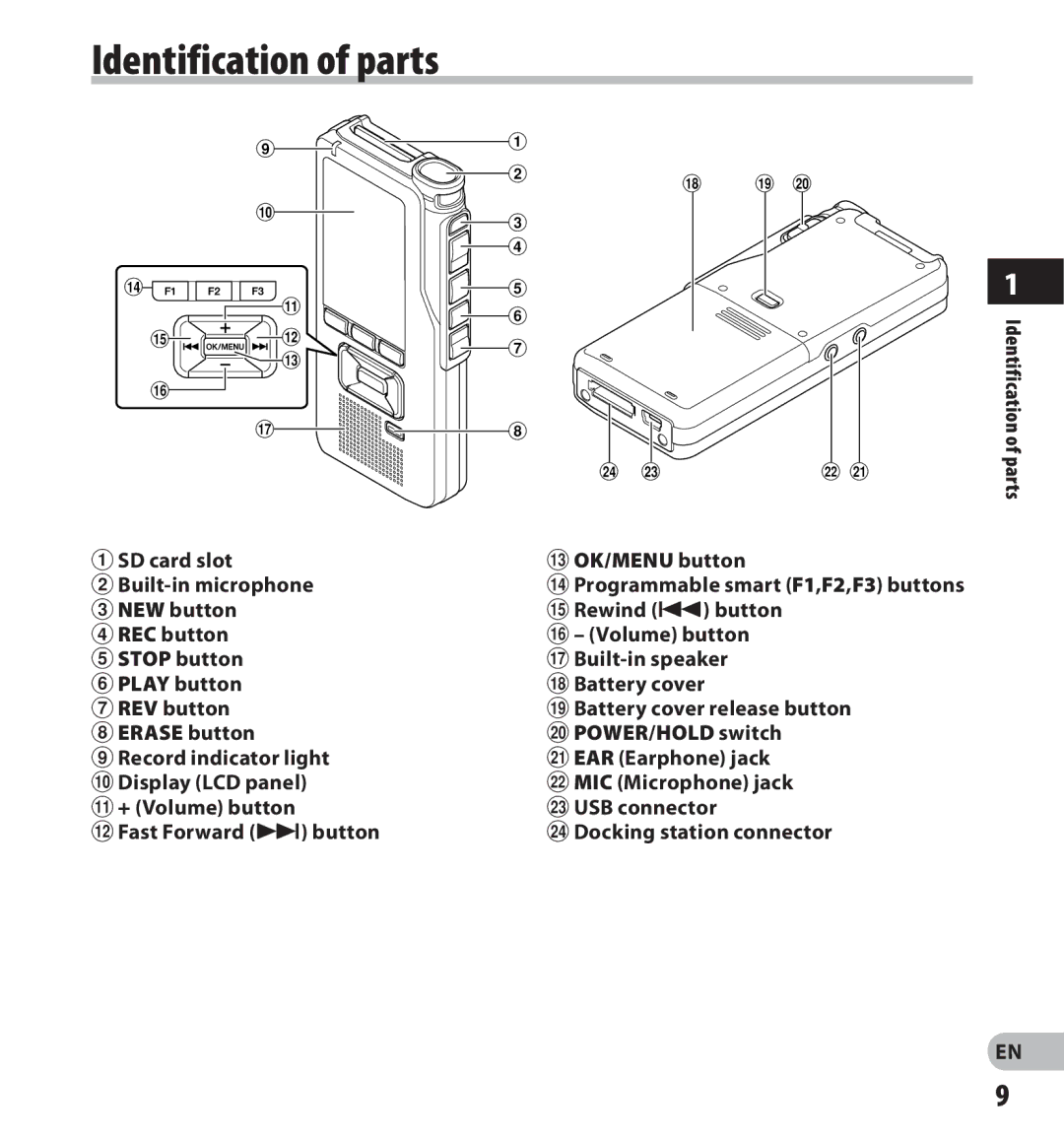 Olympus digital voice recorder manual Identification of parts, 1SD card slot #OK/MENU button 2Built-in microphone 