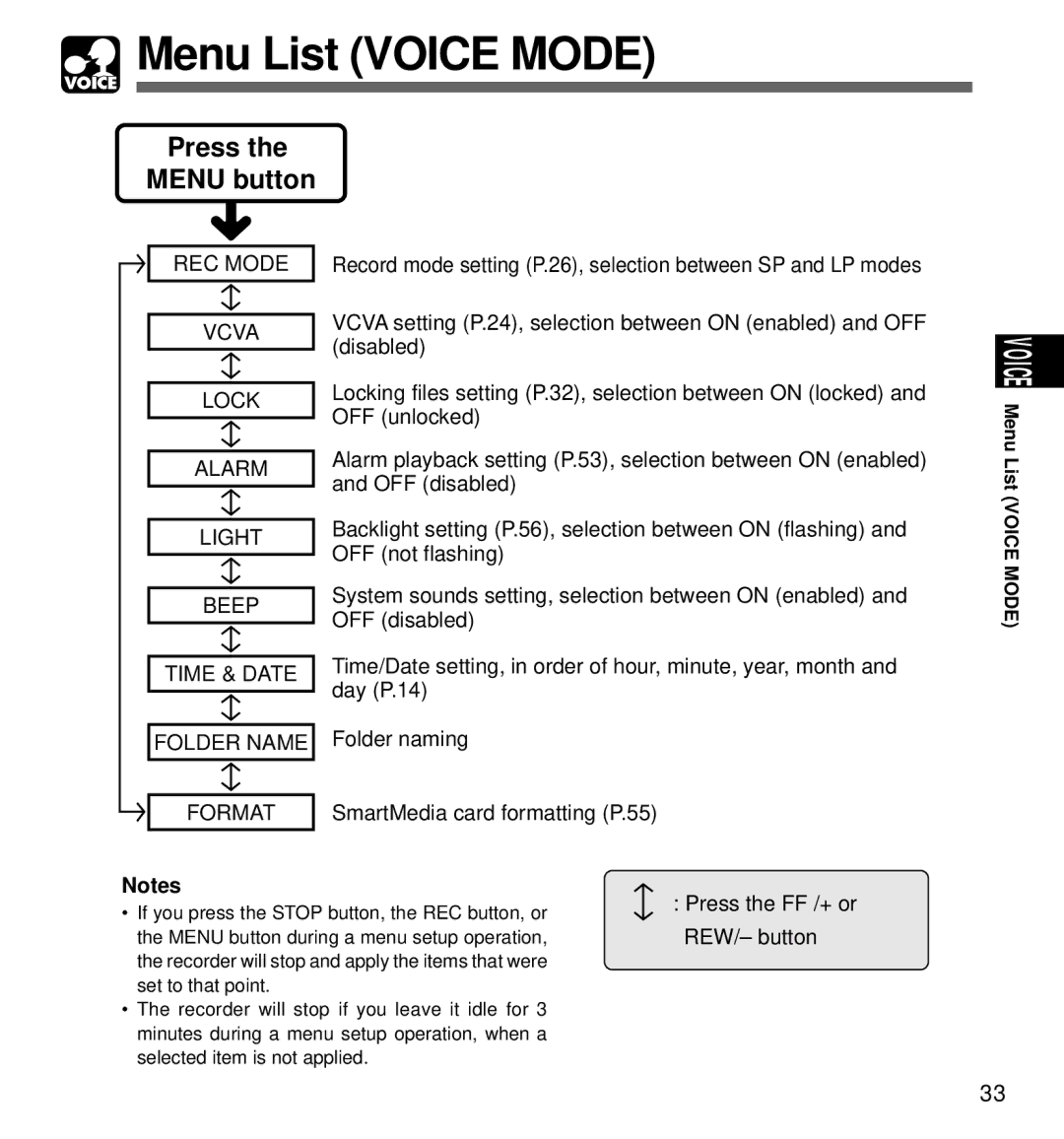 Olympus DM-1 manual Menu List Voice Mode 