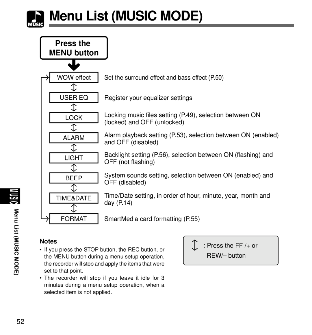 Olympus DM-1 manual Menu List Music Mode 