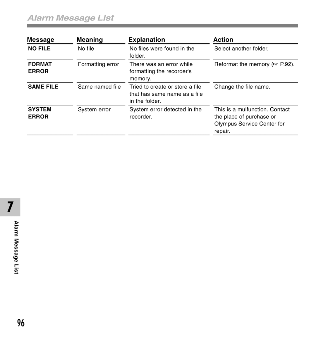 Olympus DM-10, DM-20 manual Alarm Message List 