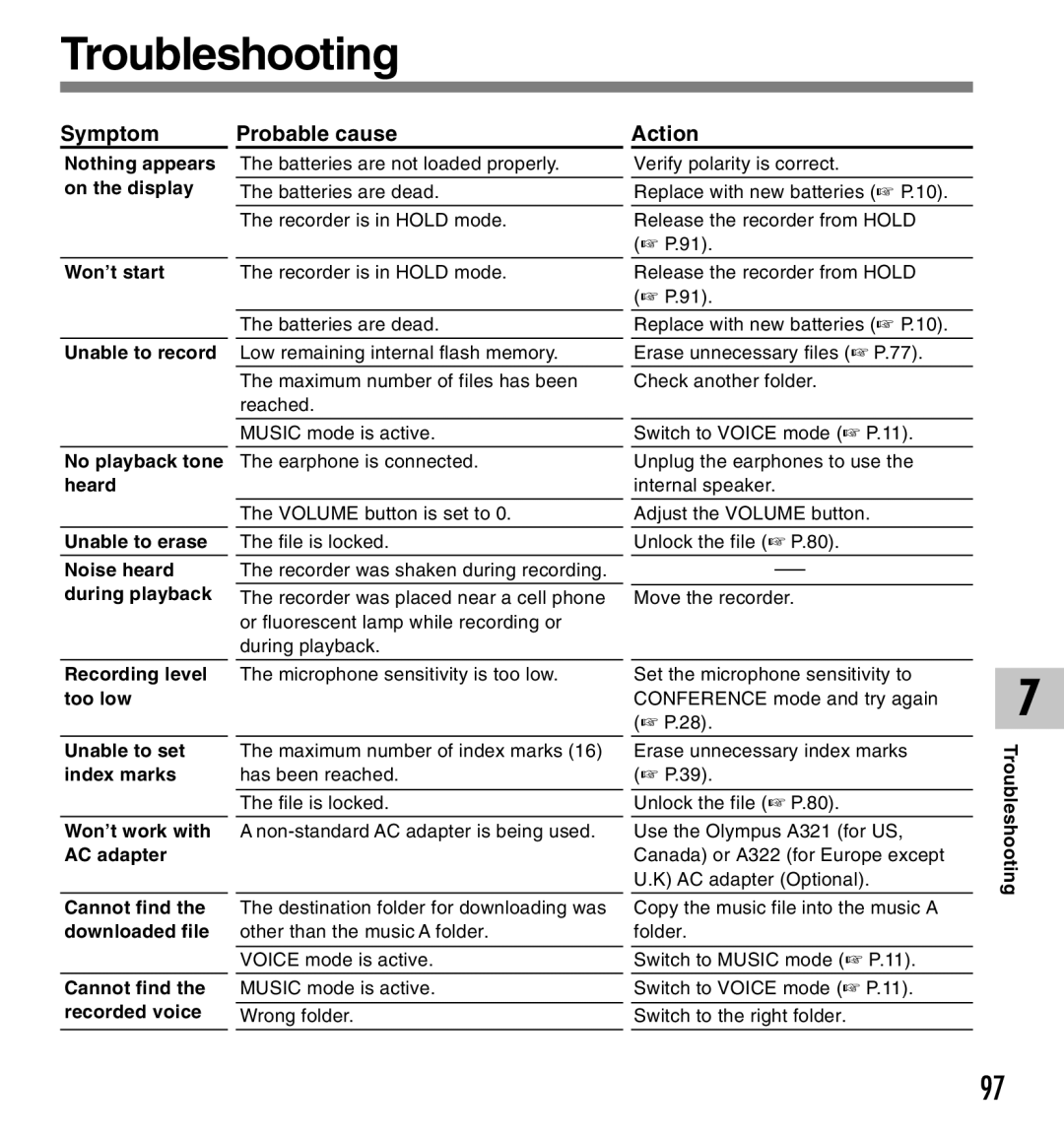 Olympus DM-20, DM-10 manual Troubleshooting, Symptom Probable cause Action 