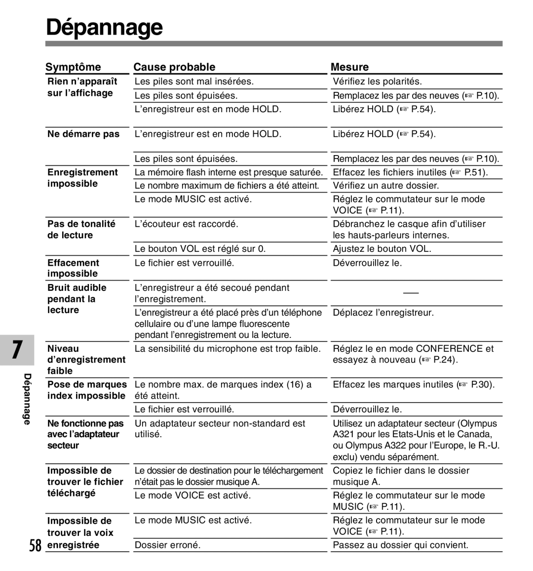 Olympus DM-10, DM-20 manual Dépannage, Symptôme, Cause probable 