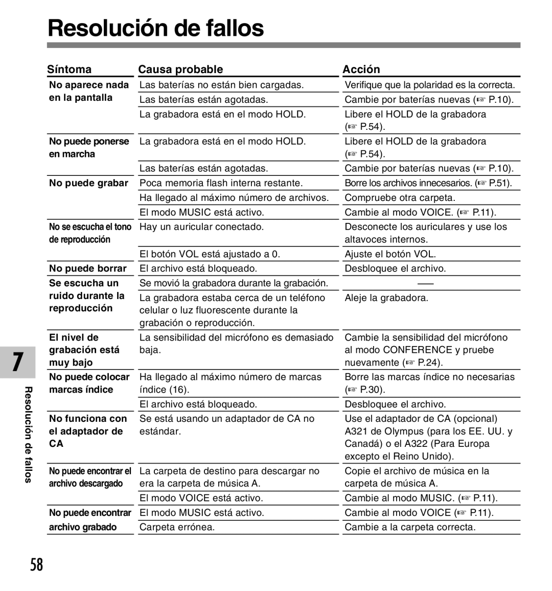 Olympus DM-10, DM-20 manual Resolución de fallos, Síntoma Causa probable Acción 