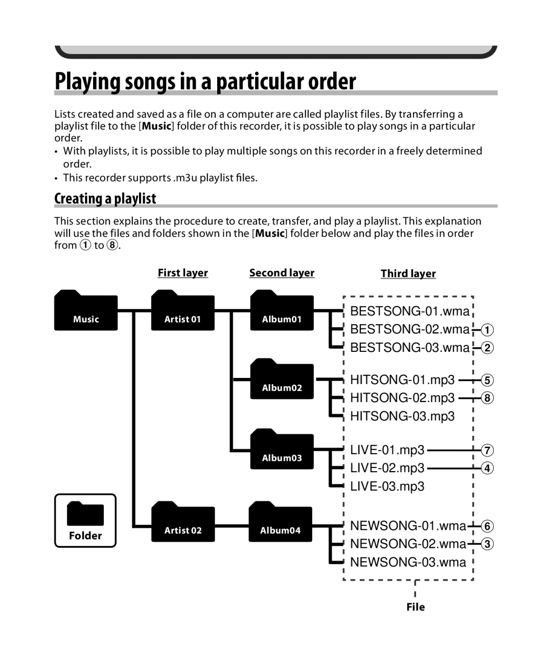 Olympus DM-3, DM-5 manual Creating a playlist, Folder First layer 