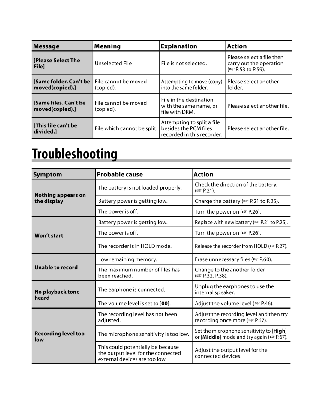 Olympus DM-3, DM-5 manual Symptom Probable cause Action 