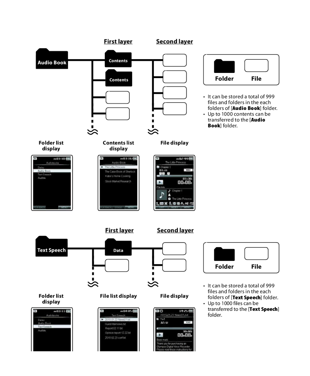 Olympus DM-3, DM-5 manual Contents list Display, File display Second layer 