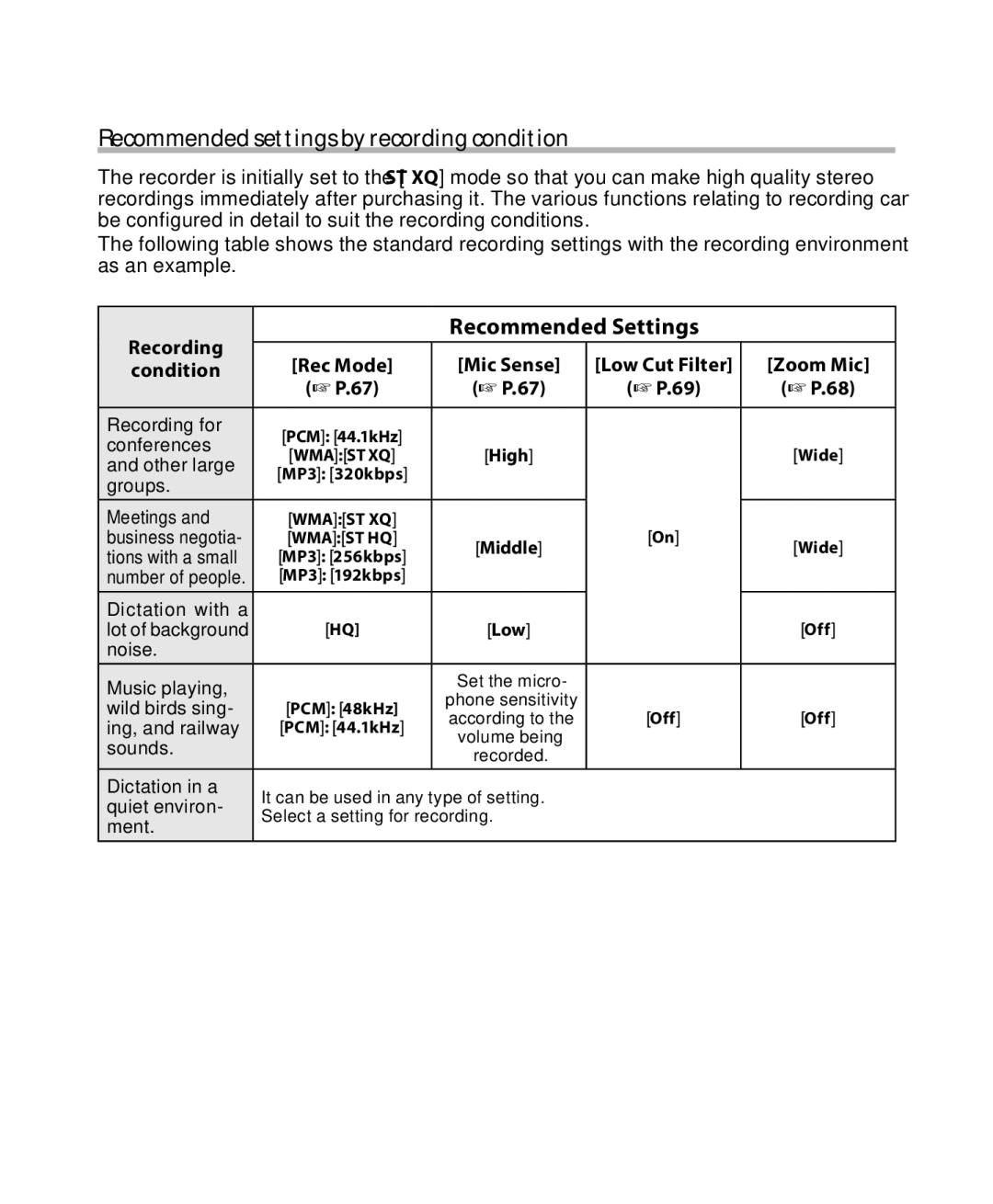 Olympus DM-5, DM-3 manual Recommended settings by recording condition, Recommended Settings, Recording, Condition 