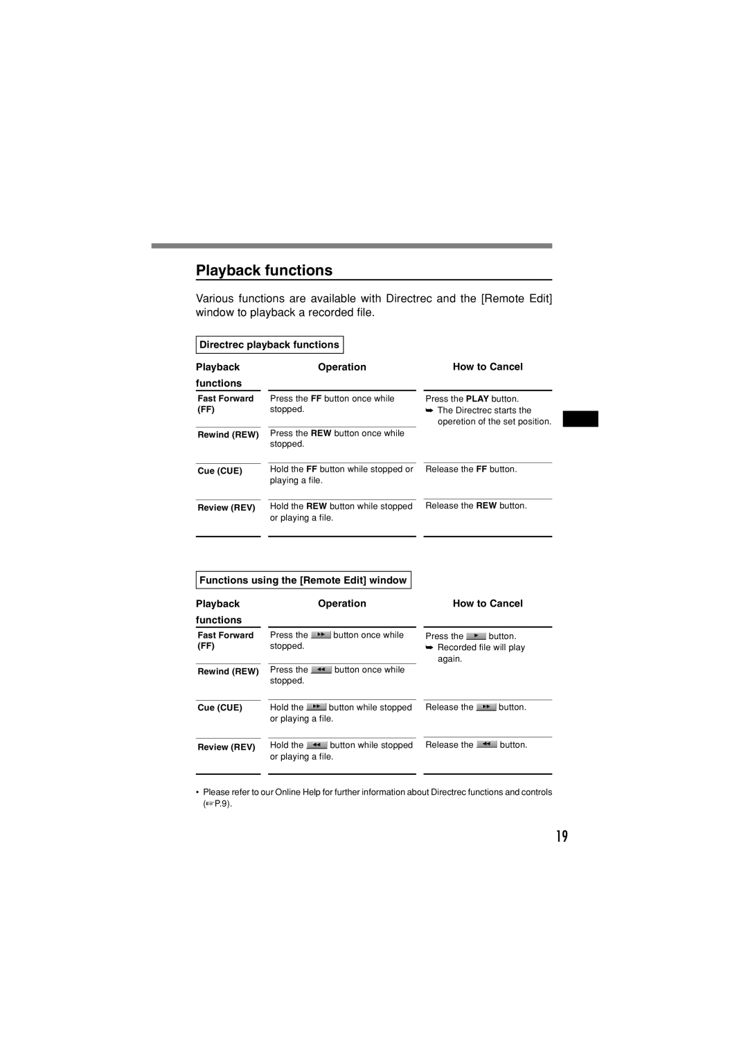 Olympus DR-1000 manual Playback functions, How to Cancel 