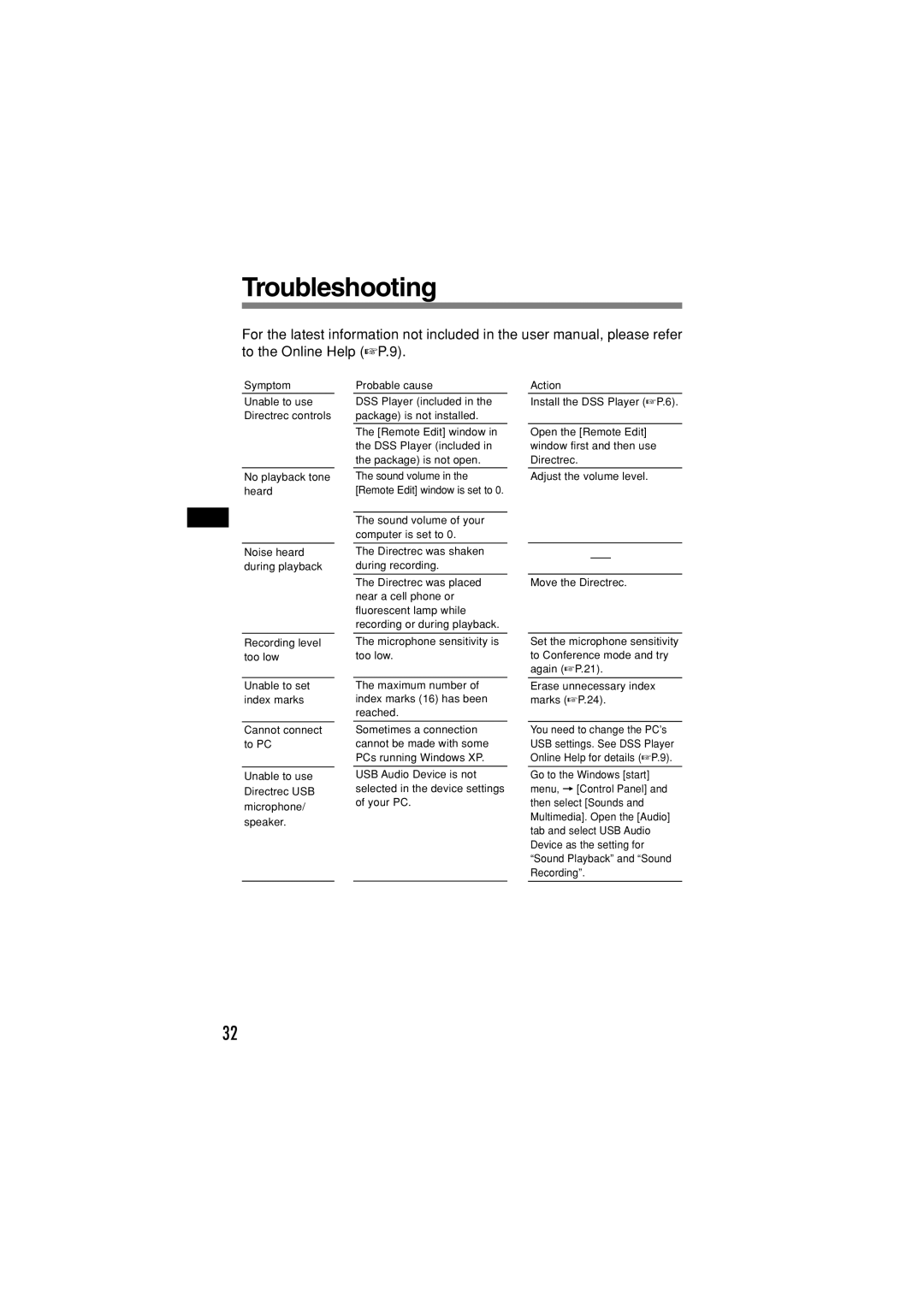 Olympus DR-1000 manual Troubleshooting 