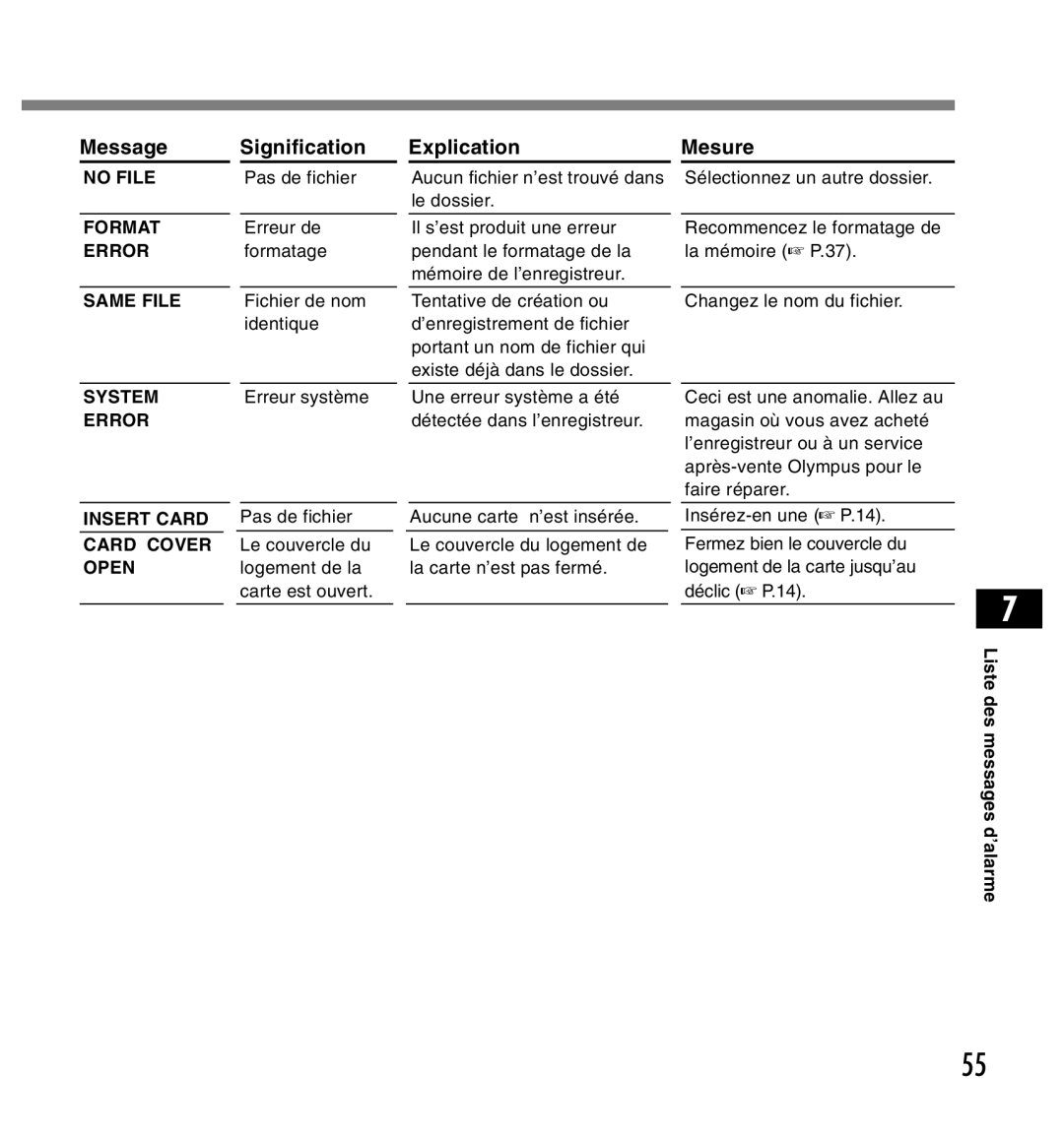 Olympus DS-2200 manual Message Signification Explication 