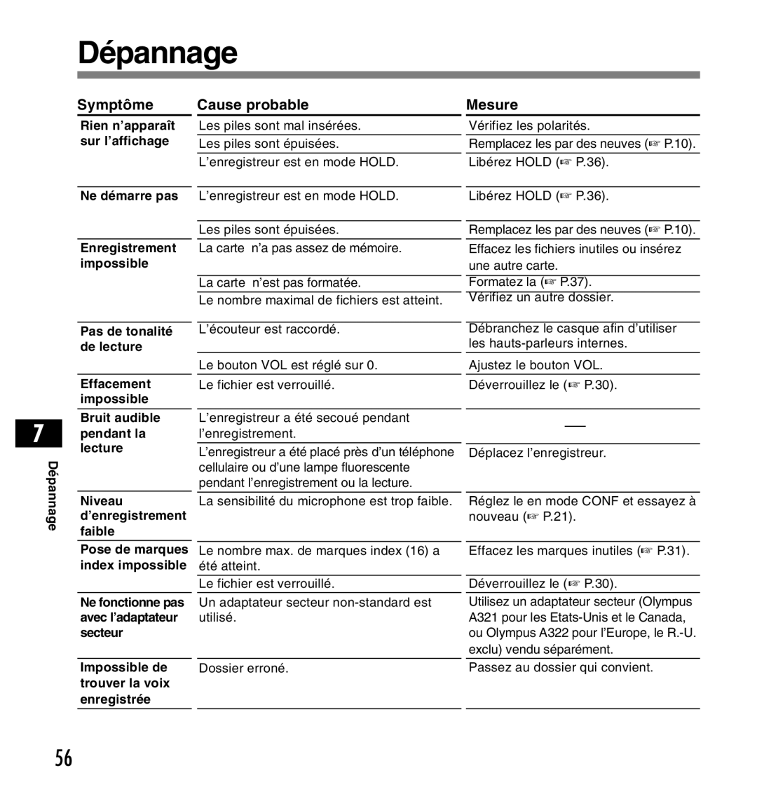 Olympus DS-2200 manual Dépannage, Symptôme, Cause probable 