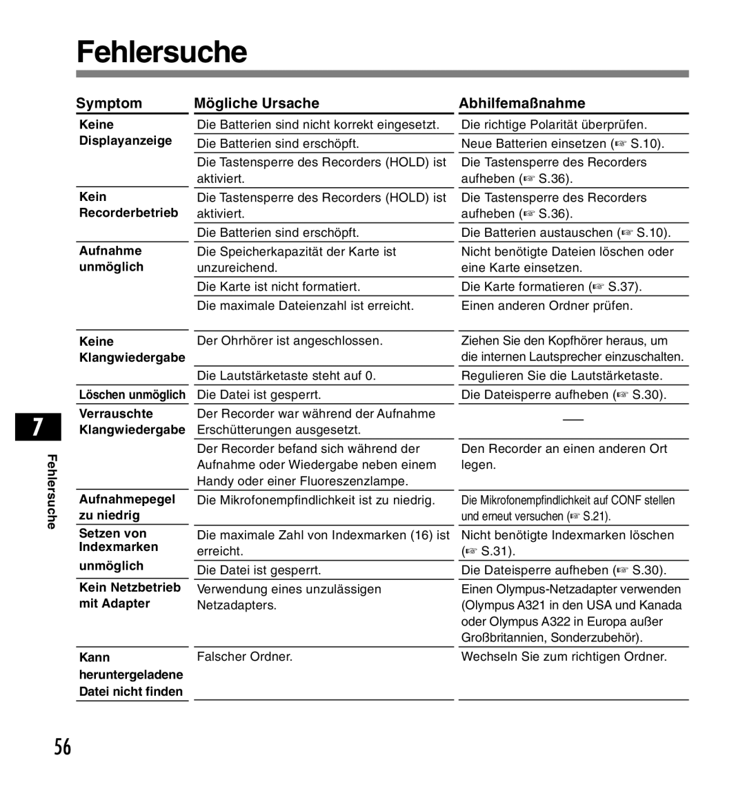 Olympus DS-2200 manual Fehlersuche, Symptom Mögliche Ursache Abhilfemaßnahme 