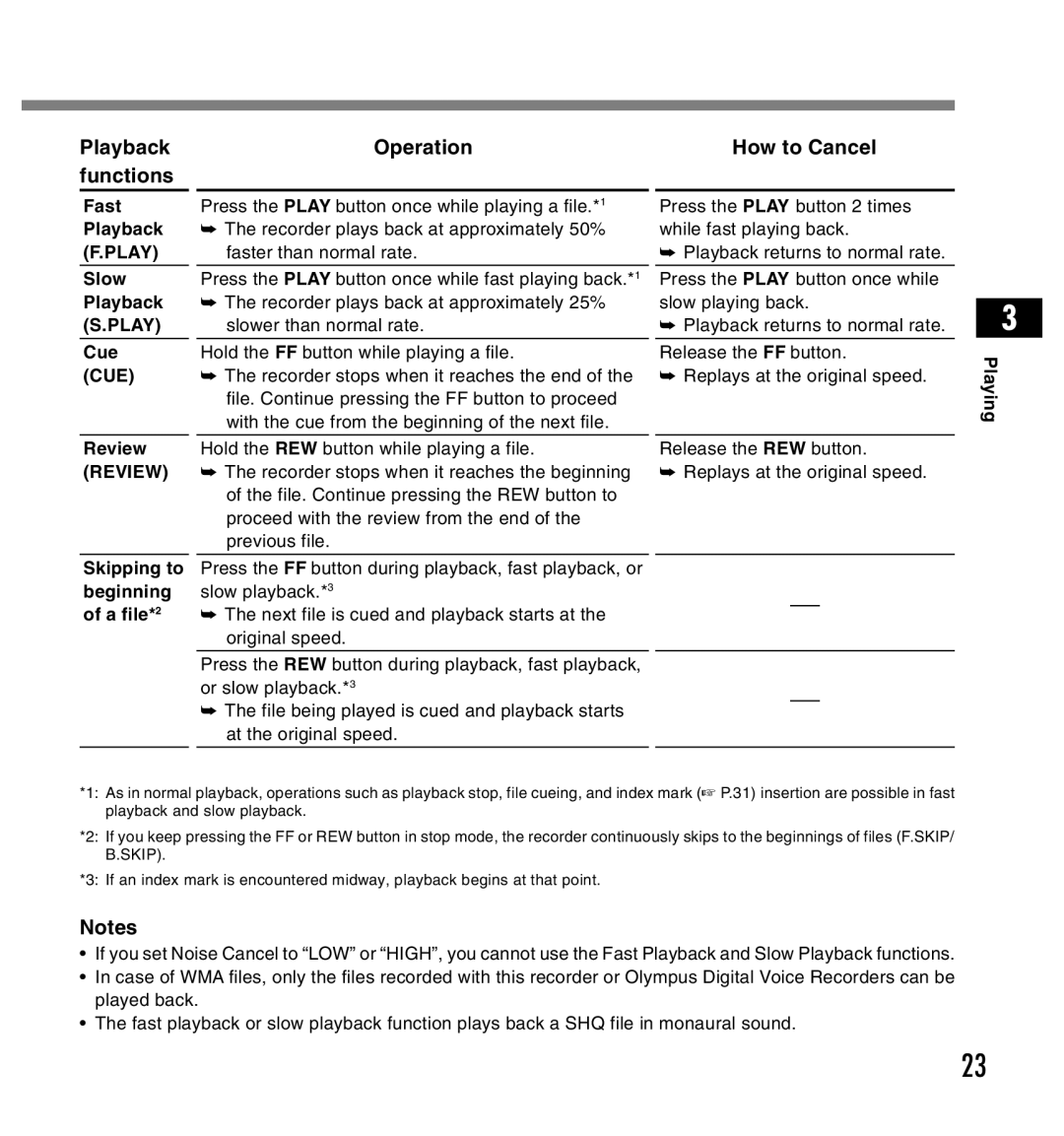 Olympus DS-2200 manual Playback functions Operation, How to Cancel 