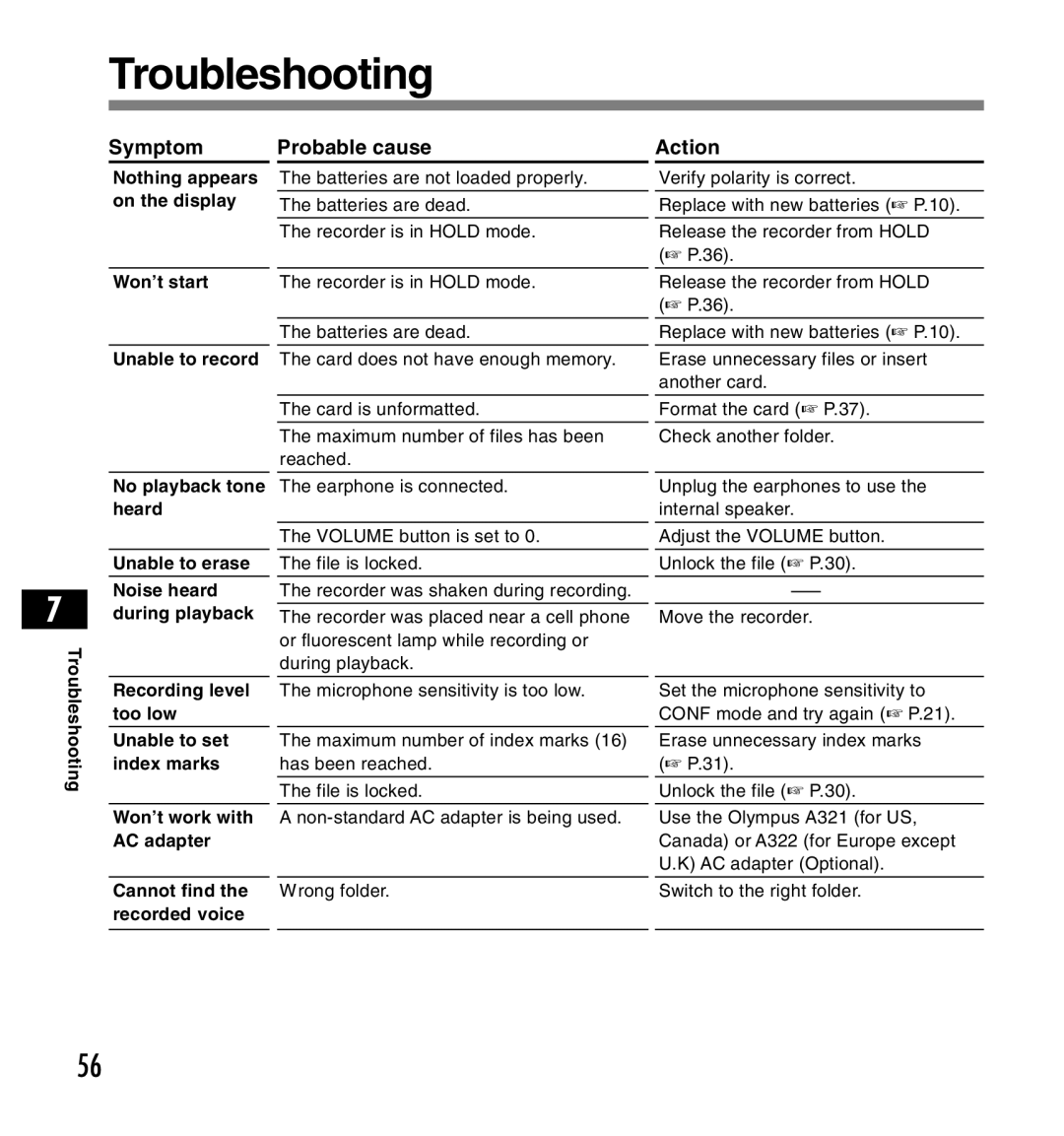 Olympus DS-2200 manual Troubleshooting, Symptom Probable cause Action 